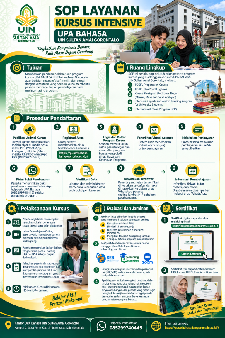 Infografik SOP Kursus Intensive UPA Bahasa