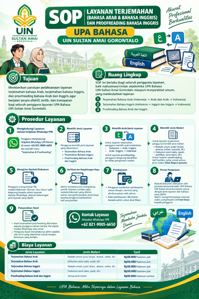 Infografik SOP Layanan Terjemahan UPA Bahasa