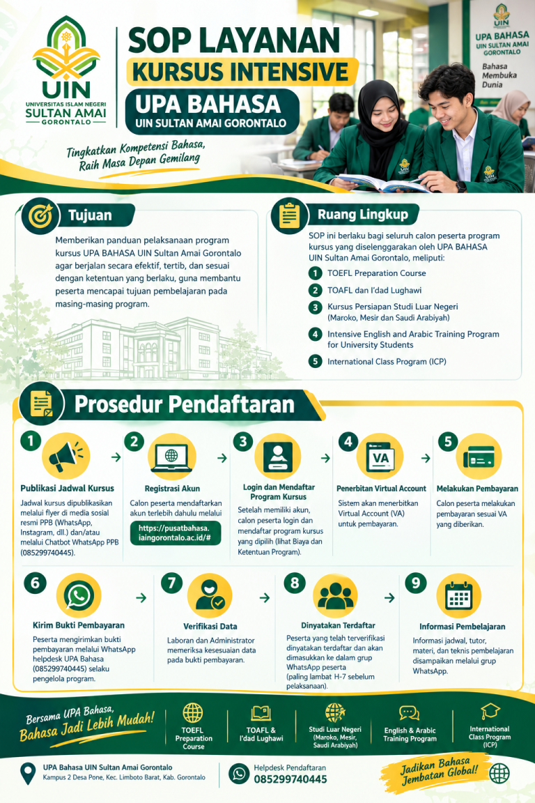 Infografis SOP Kursus Intensif UPA Bahasa